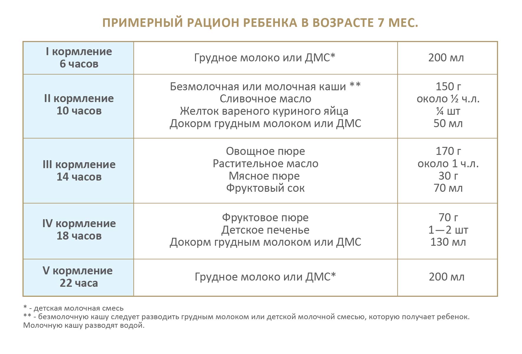 Когда можно заменить молочную смесь кашей