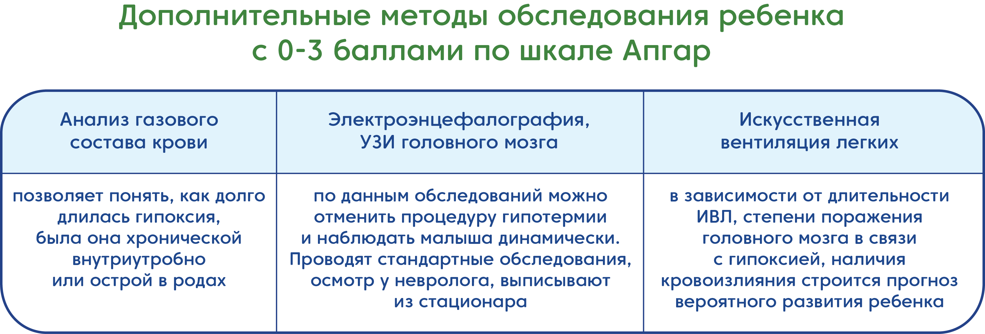 Оценка по шкаоле Апгар