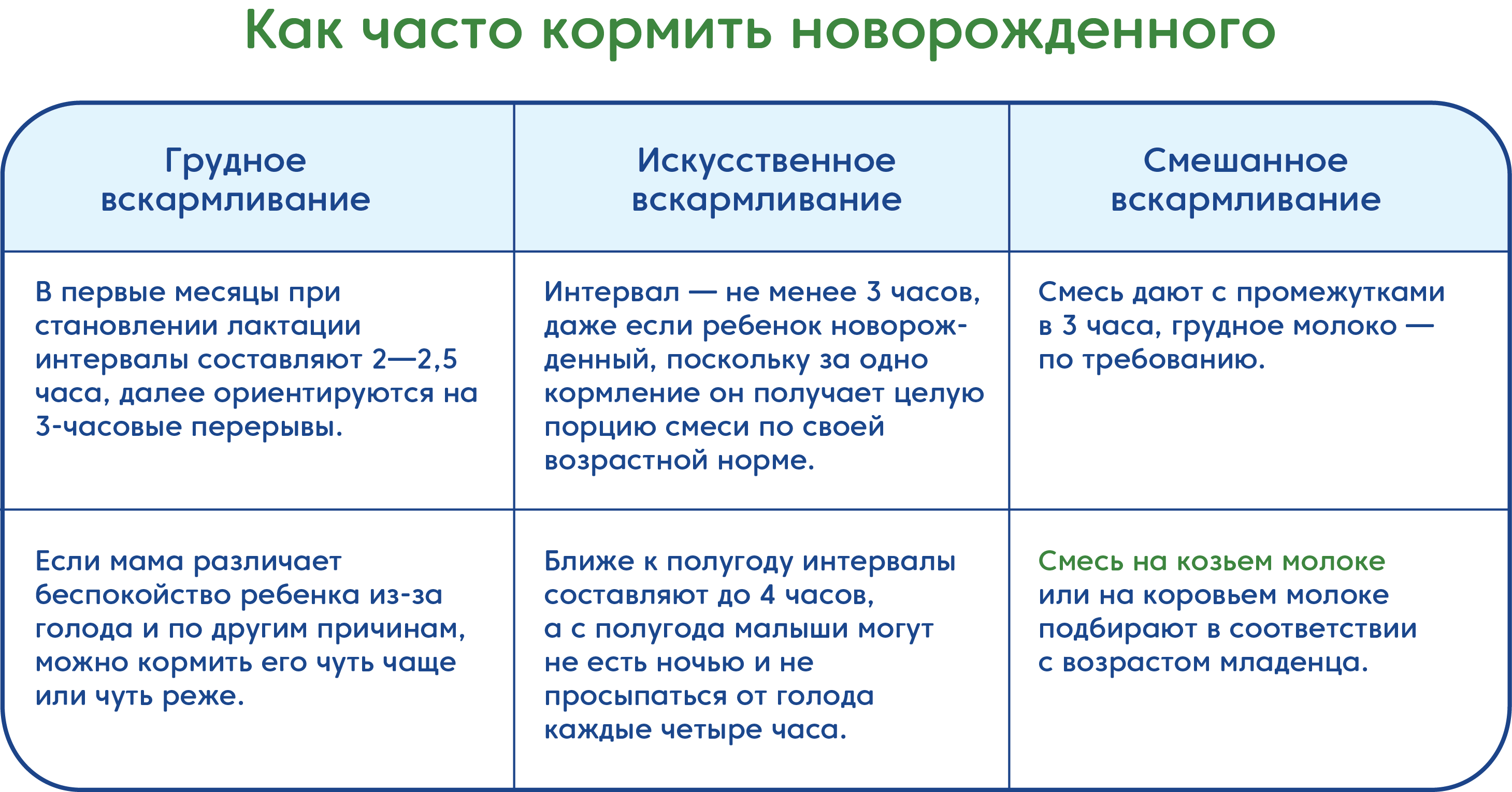 Таблица частоты кормления новорожденного
