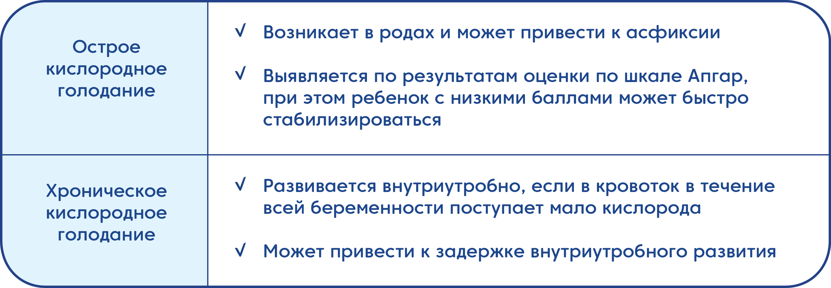 Кислородное голодание у новорожденного
