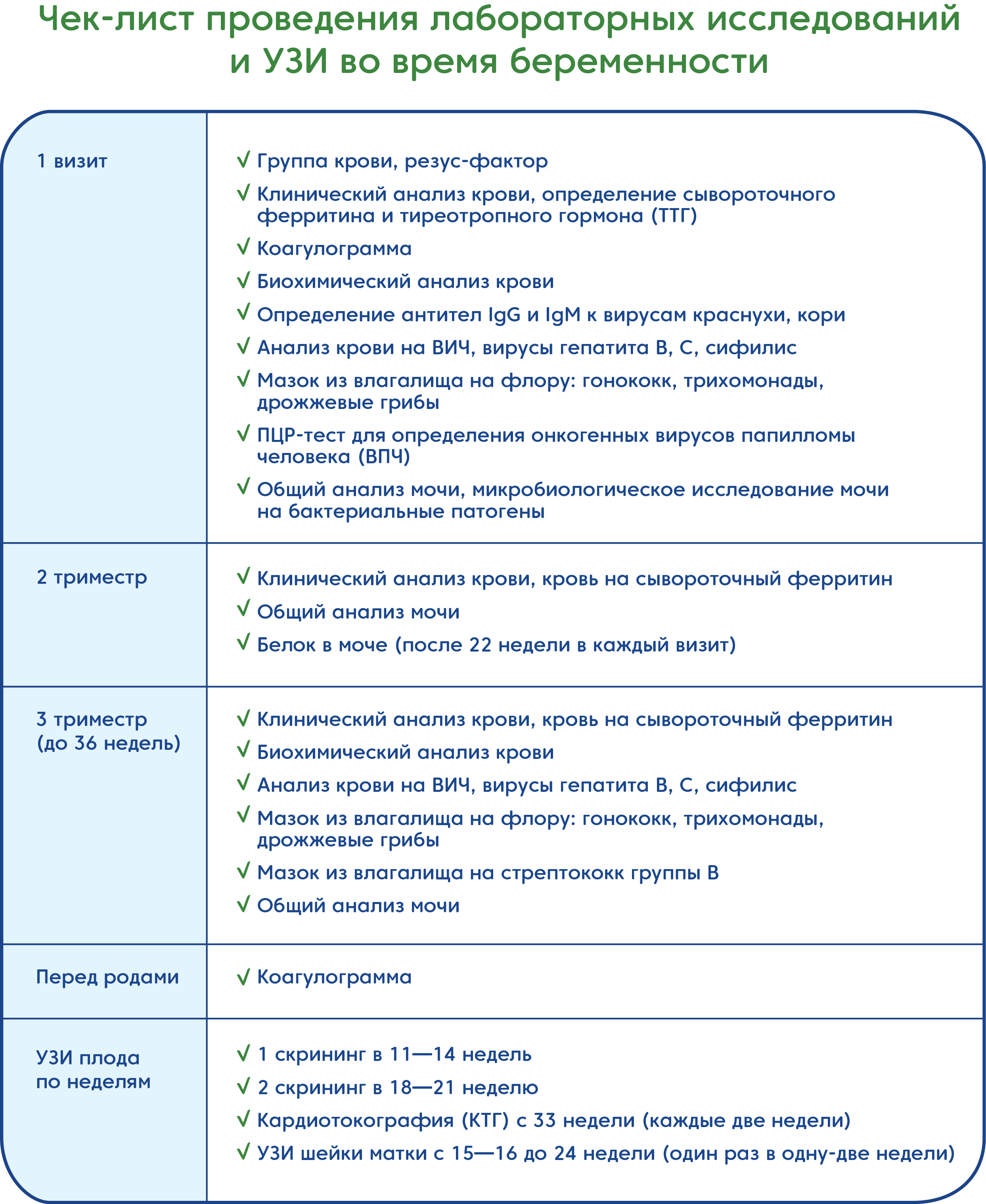 Чек-лист проведения исследований