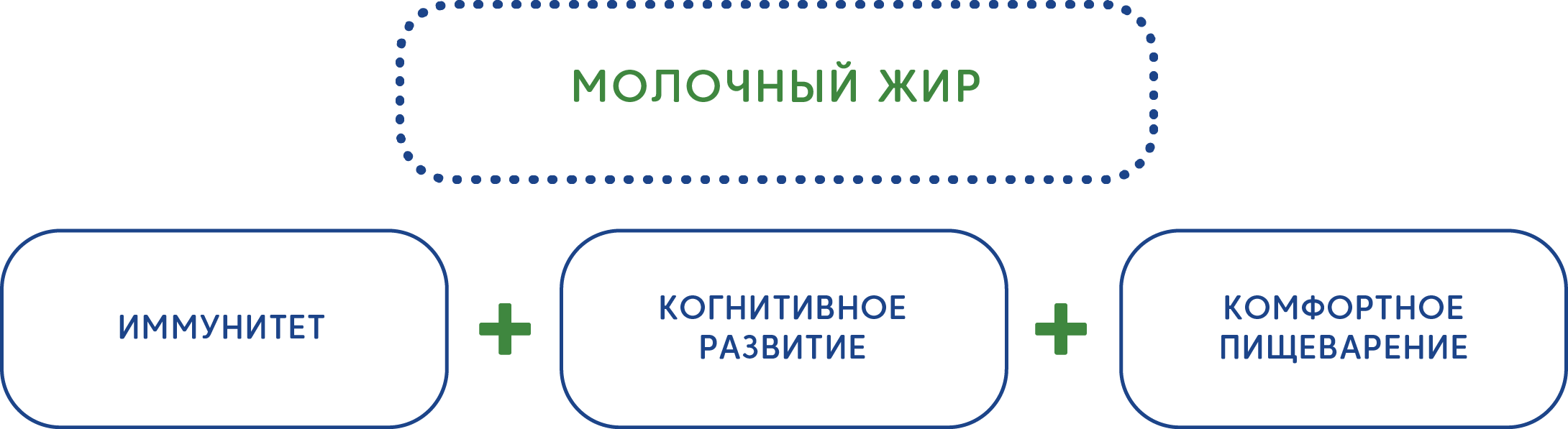 Влияние молочного жира на организм ребенка