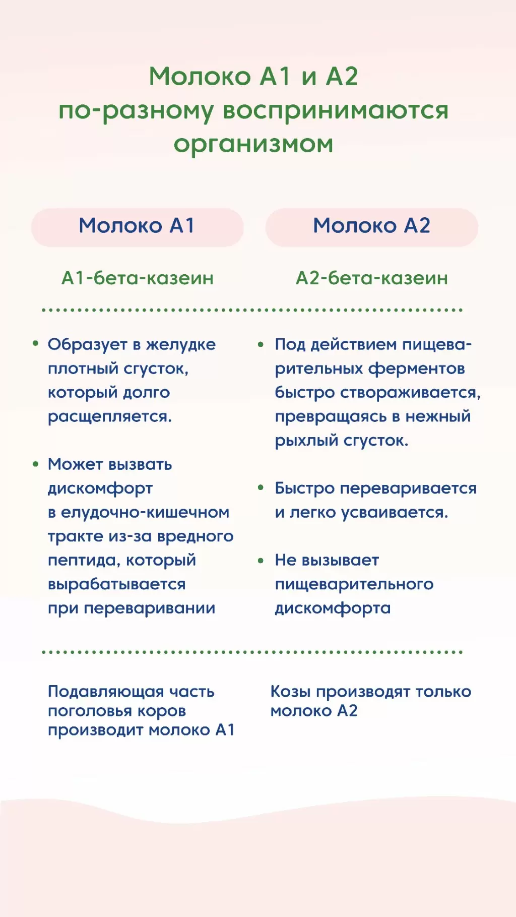 Дети старше года