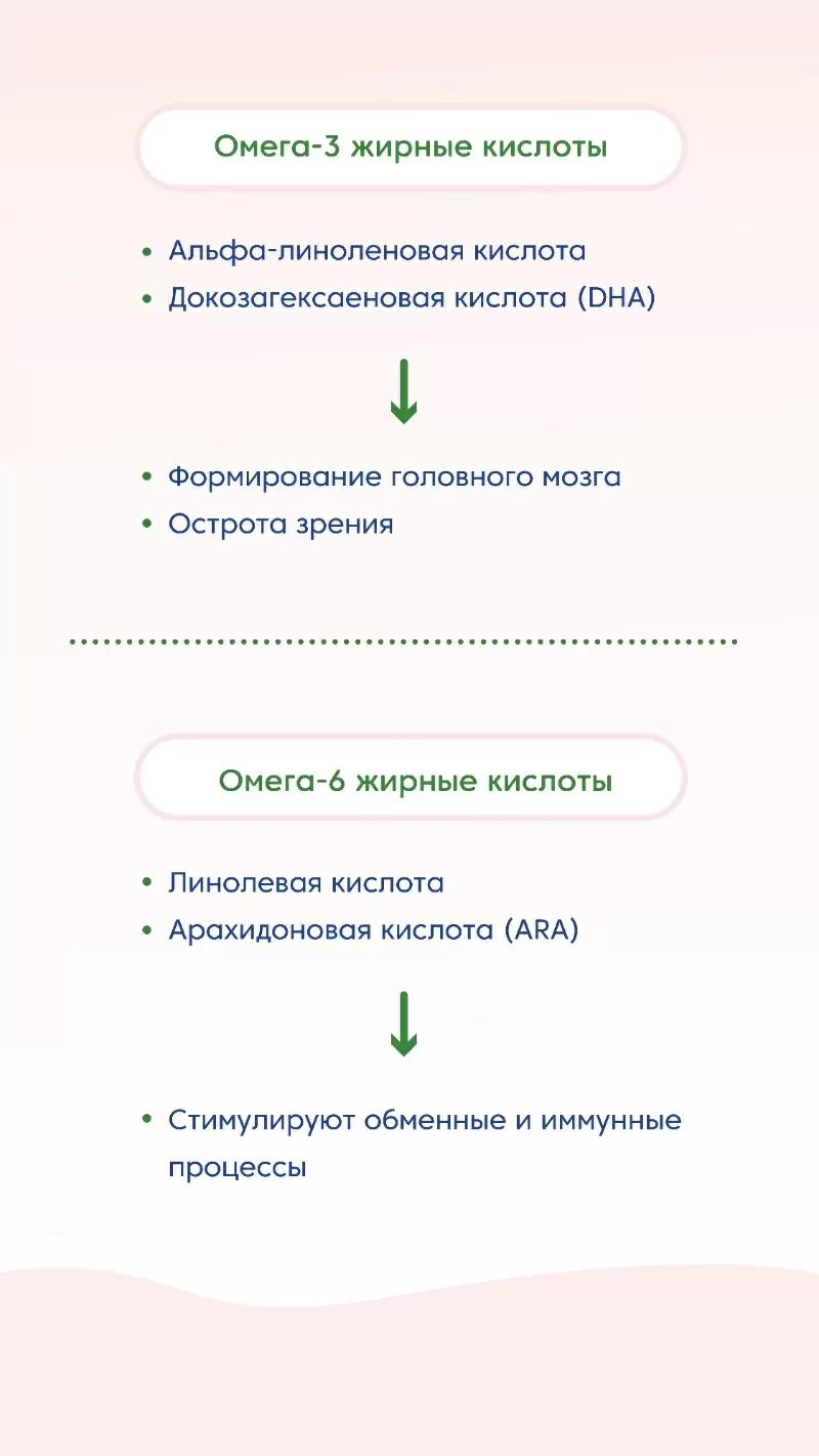 Влияние молочного жира на организм ребенка