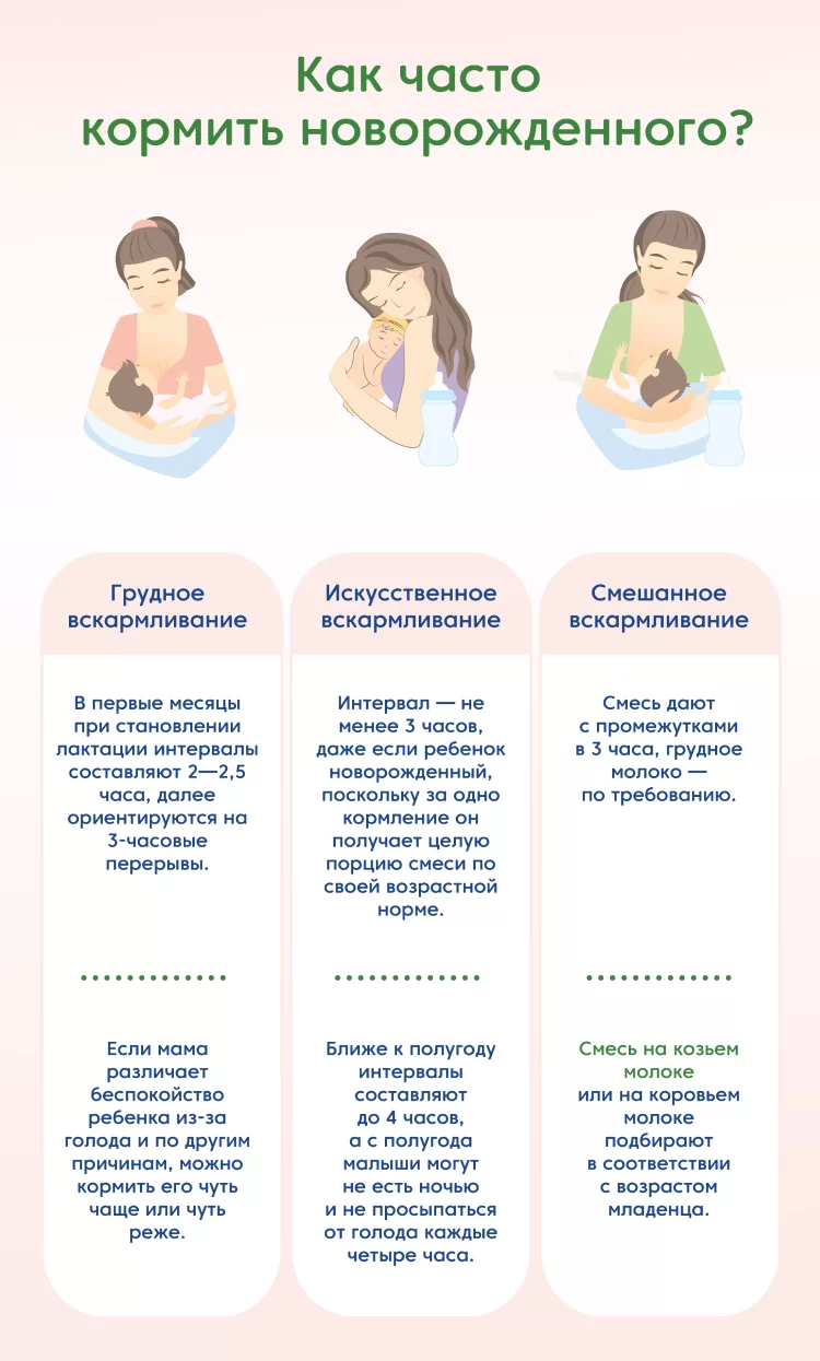Как часто кормить ребенка при грудном, искусственном и смешанном вскармливании