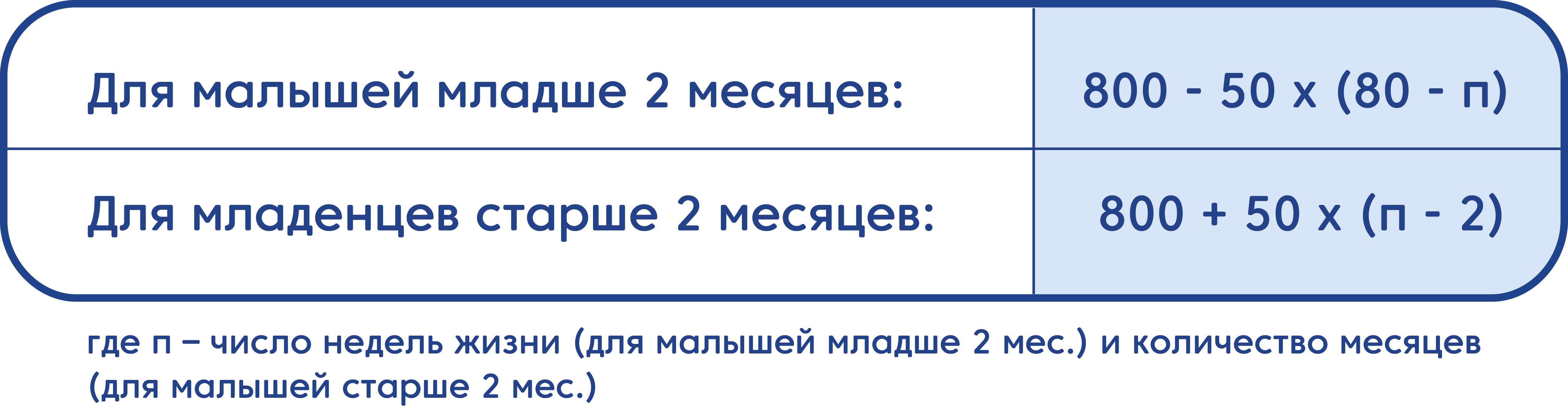Как правильно рассчитать, сколько смеси должен съедать ребенок