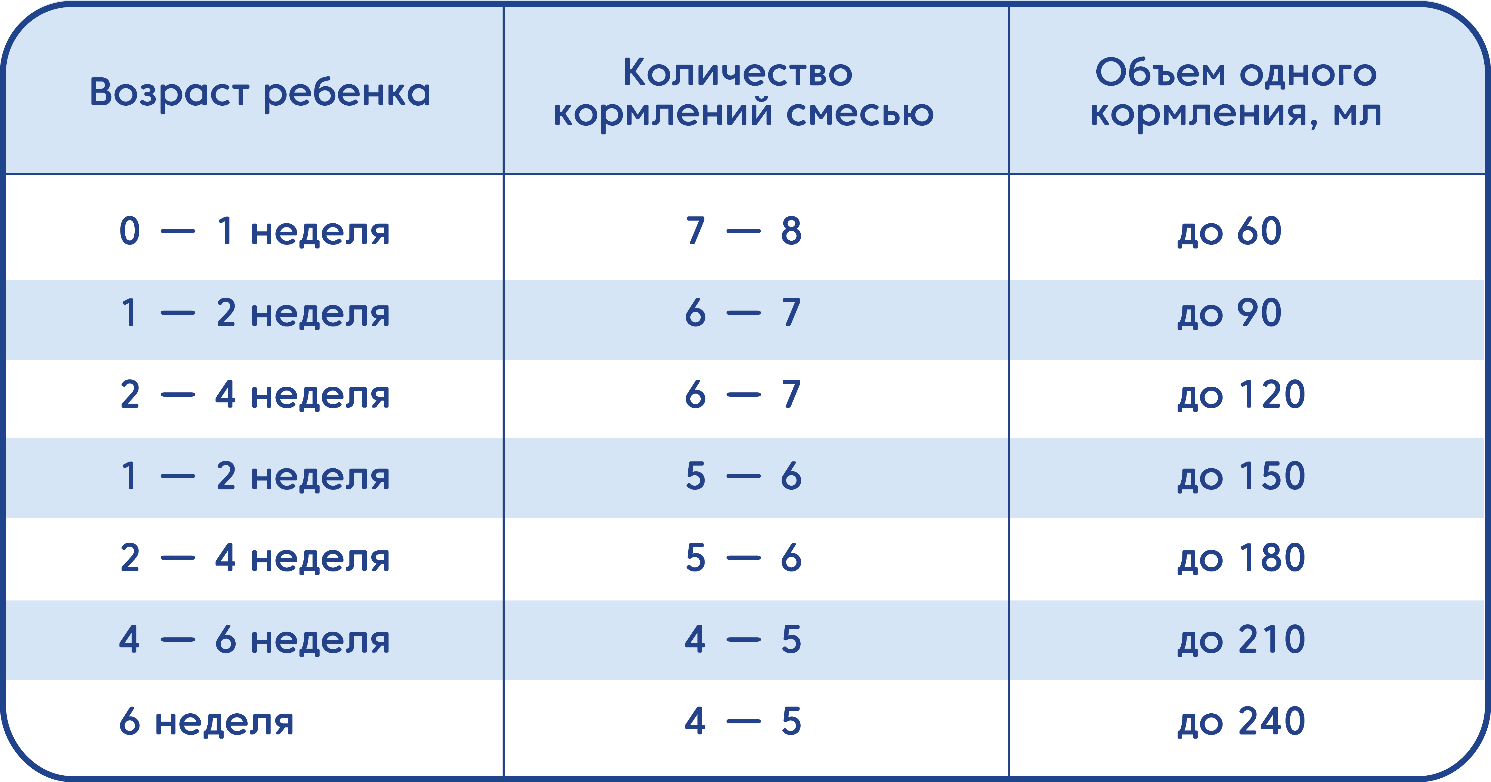 Сколько смеси требуется для разведения одной порции