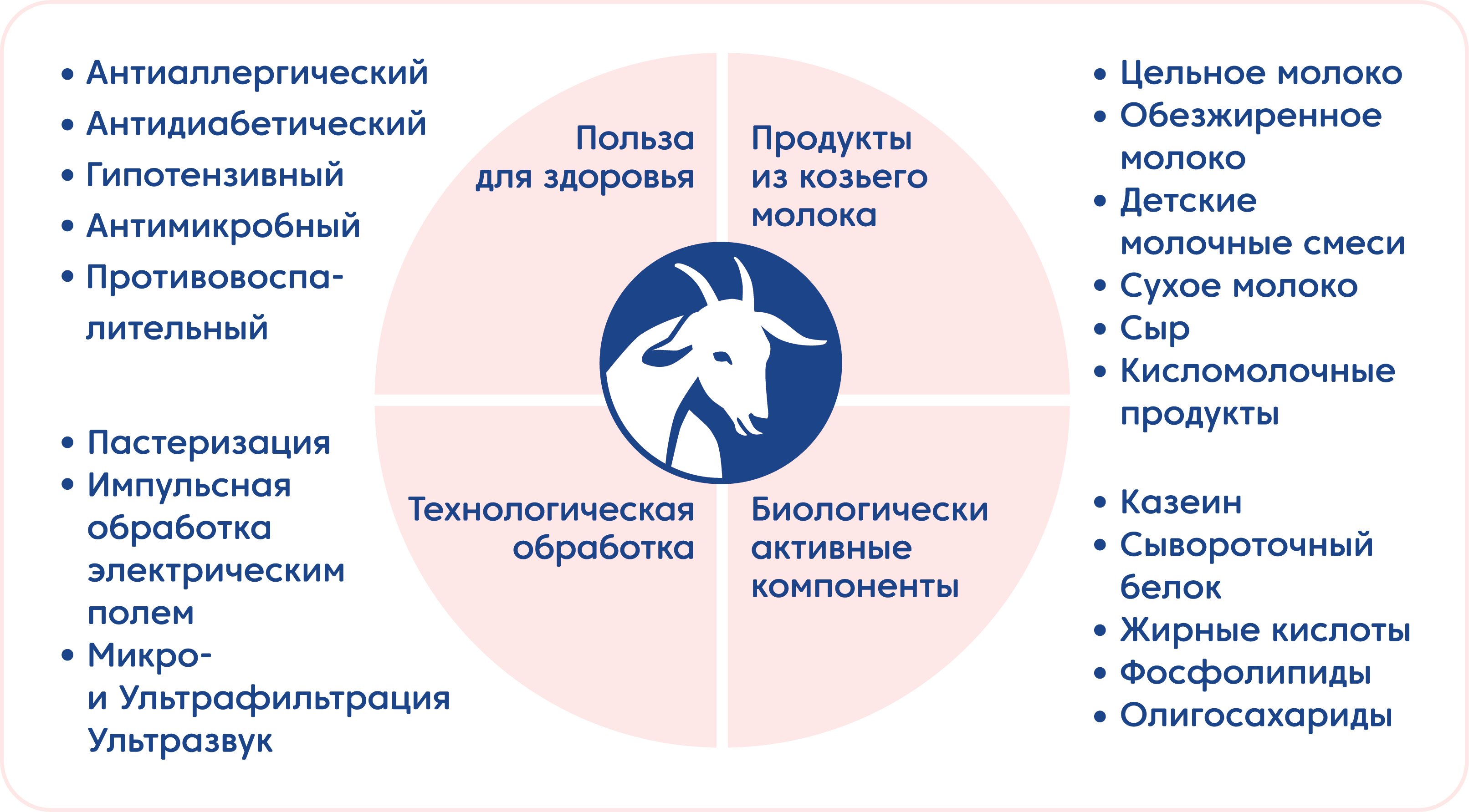 Имунный ответ после рождения