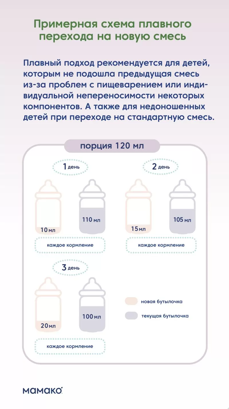 Памятка «Примерная схема перехода на новую смесь»