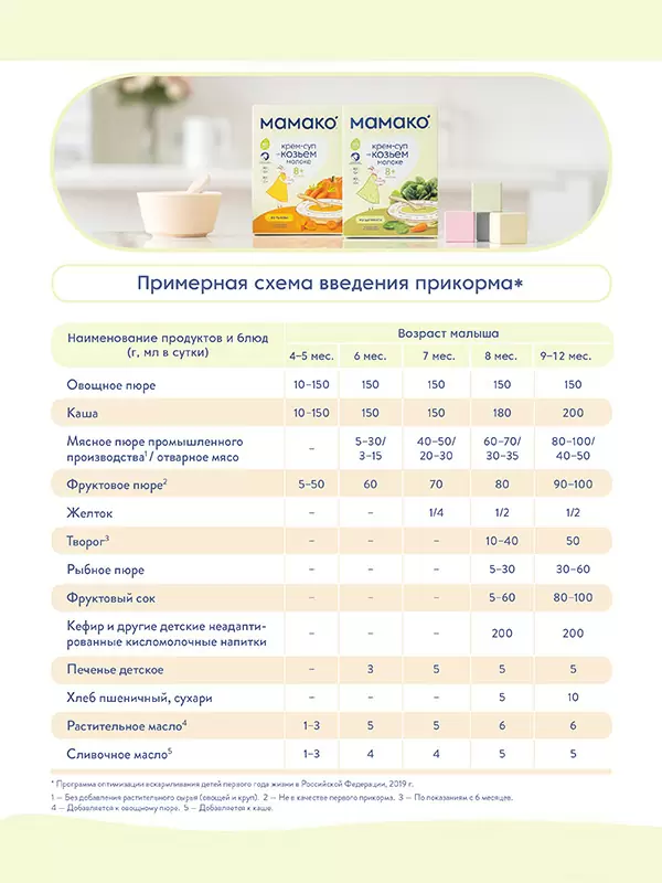 Памятка «Правила введения прикорма»
