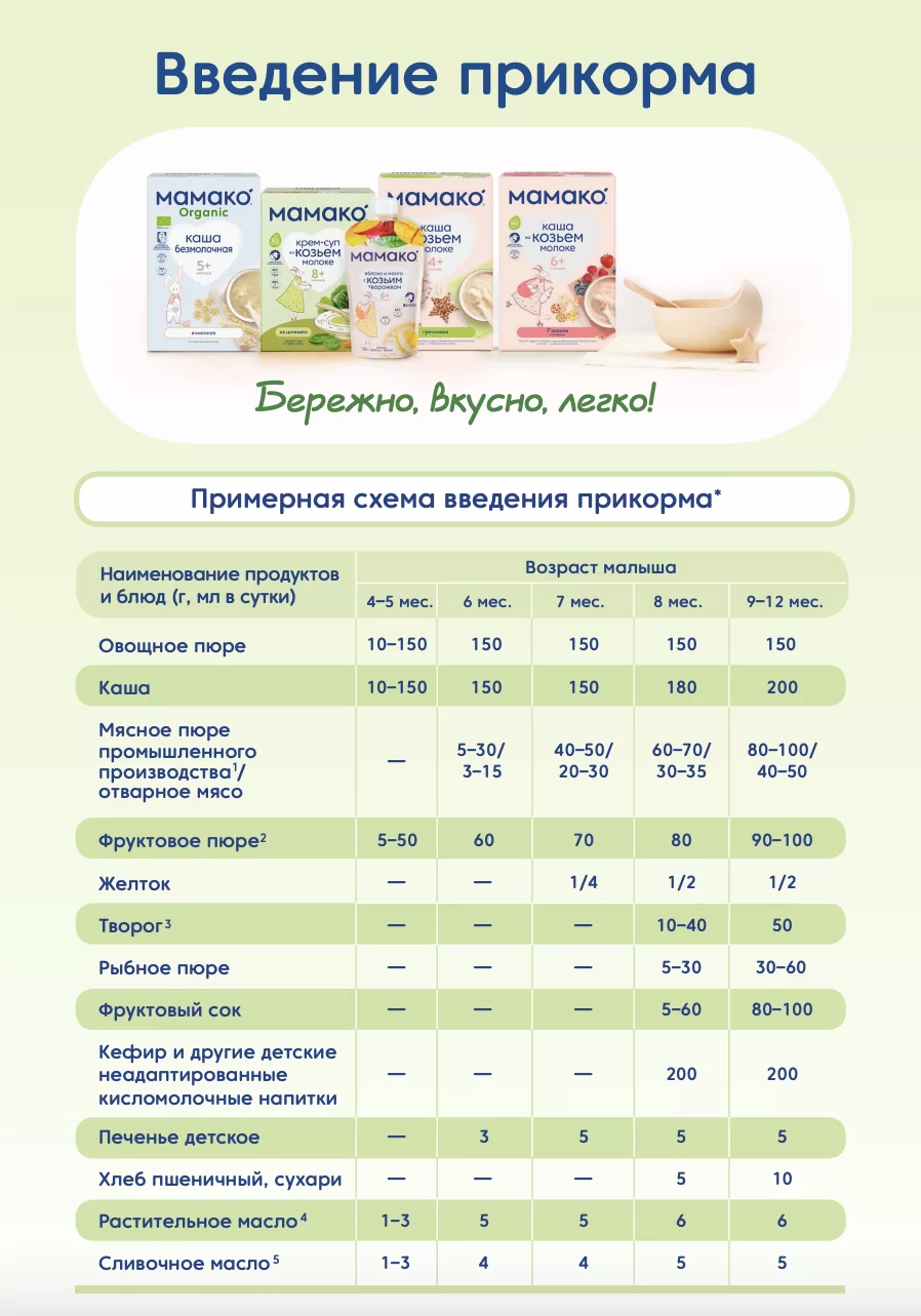 Памятка «Введение прикорма»