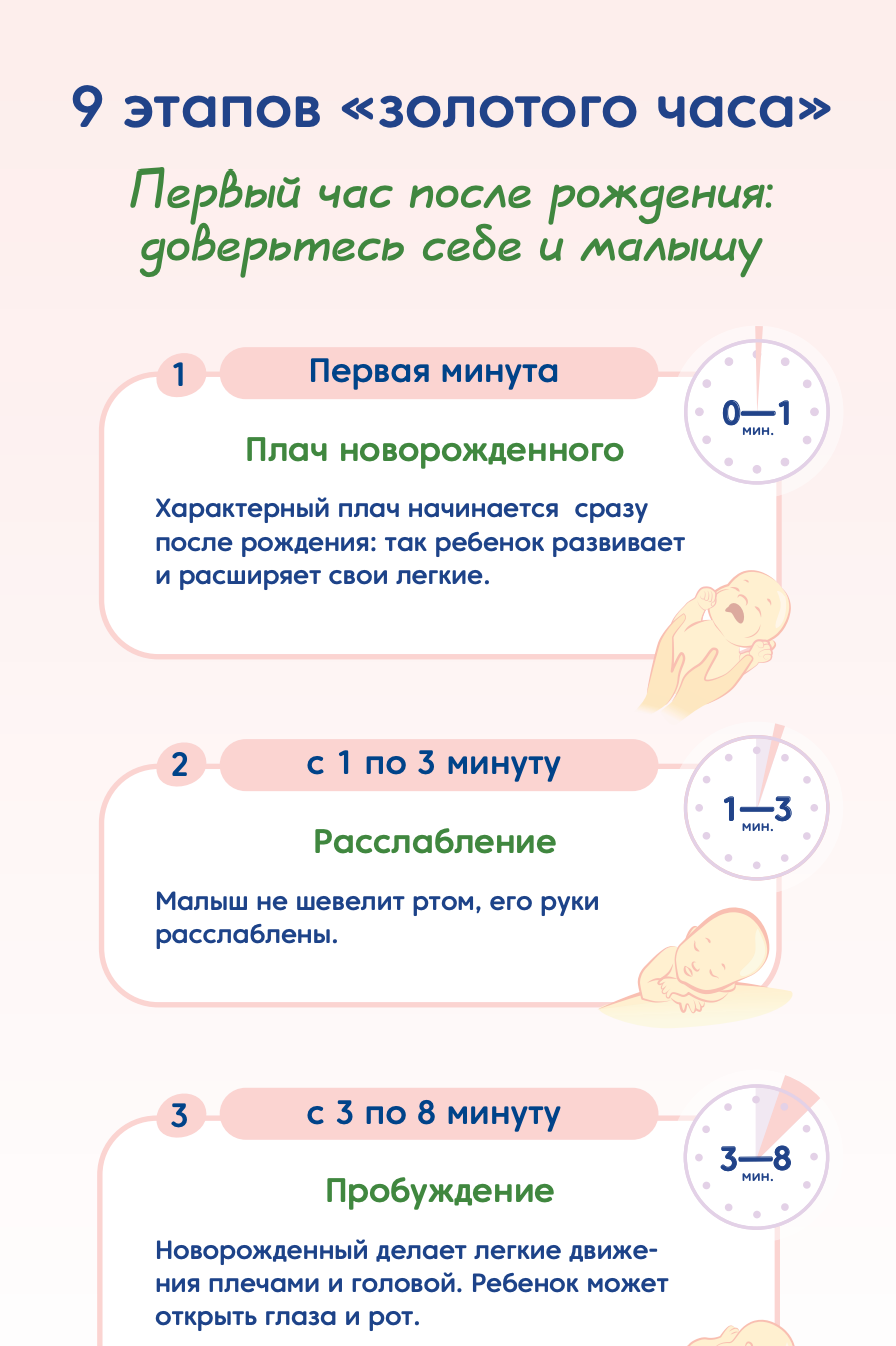 Памятка «9 этапов "золотого часа"»