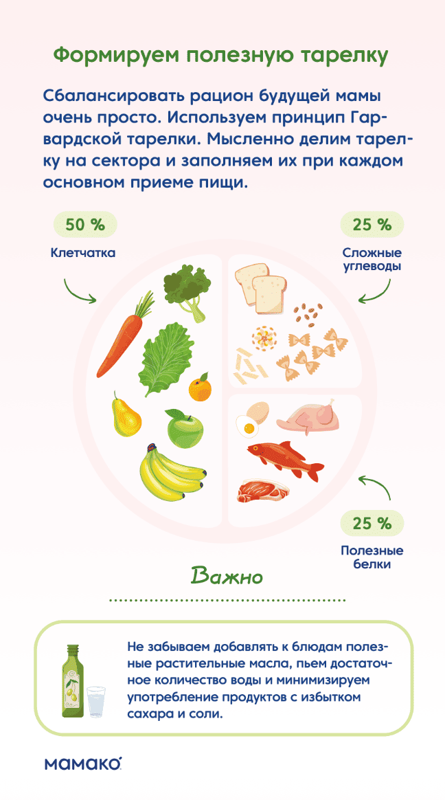 Памятка «Питание во время беременности»