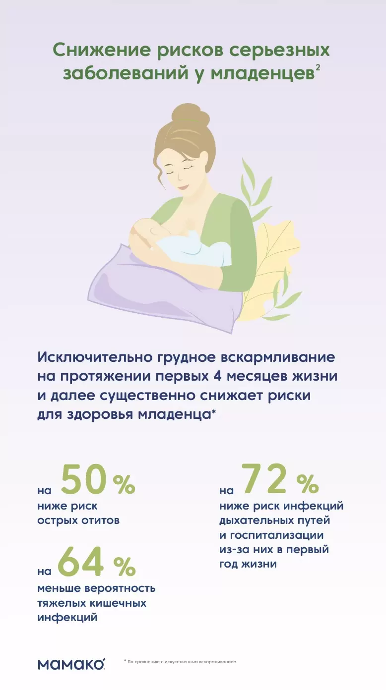Памятка «Преимущества грудного вскрамливания»