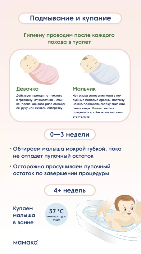 Памятка «Уход за новорожденным»